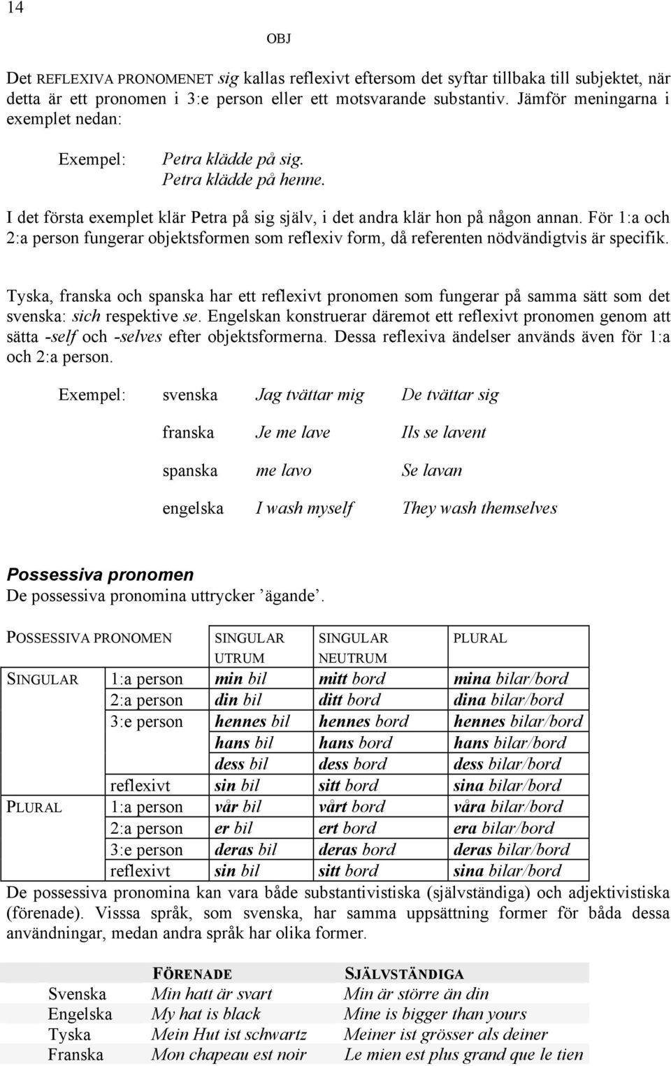 För 1:a och 2:a person fungerar objektsformen som reflexiv form, då referenten nödvändigtvis är specifik.