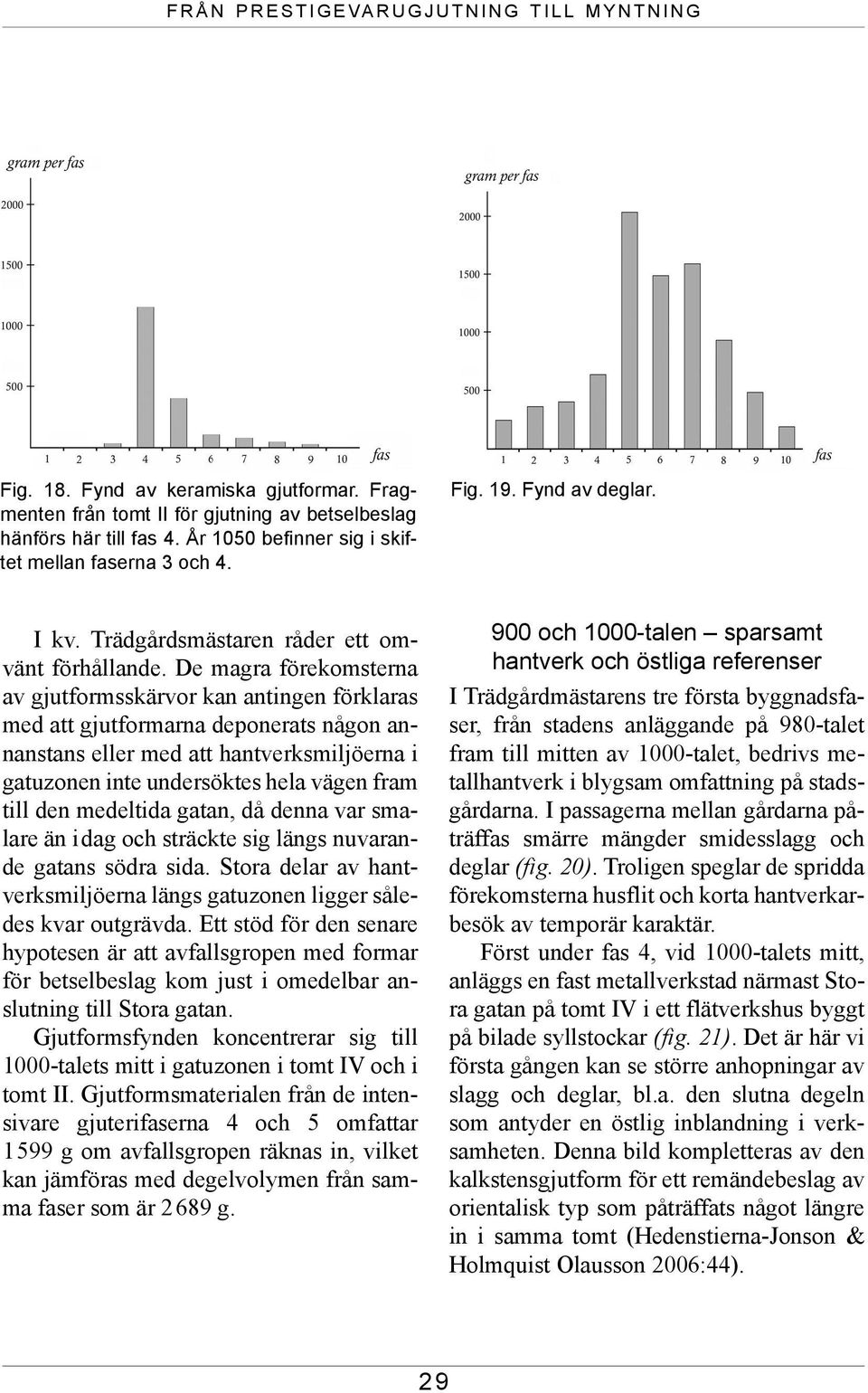 De magra förekomsterna av gjutformsskärvor kan antingen förklaras med att gjutformarna deponerats någon annanstans eller med att hantverksmiljöerna i gatuzonen inte undersöktes hela vägen fram till