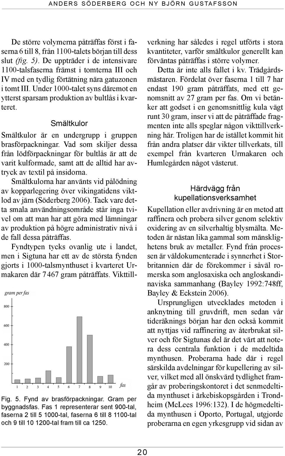 Under 1000-talet syns däremot en ytterst sparsam produktion av bultlås i kvarteret. Fig. 5. Fynd av brasförpackningar. Gram per byggnadsfas.