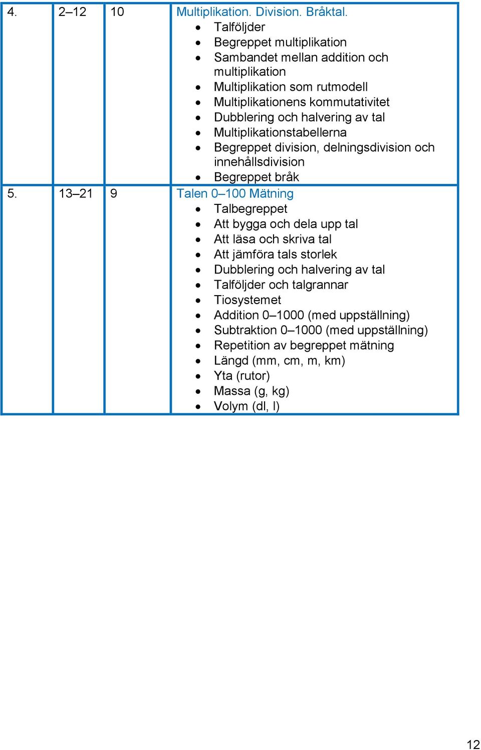 av tal Multiplikationstabellerna Begreppet division, delningsdivision och innehållsdivision Begreppet bråk 5.