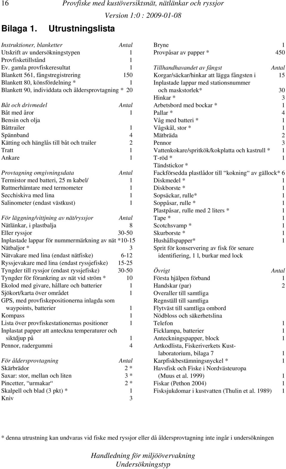 olja Båttrailer 1 Spännband 4 Kätting och hänglås till båt och trailer 2 Tratt 1 Ankare 1 Provtagning omgivningsdata Antal Termistor med batteri, 25 m kabel/ 1 Ruttnerhämtare med termometer 1