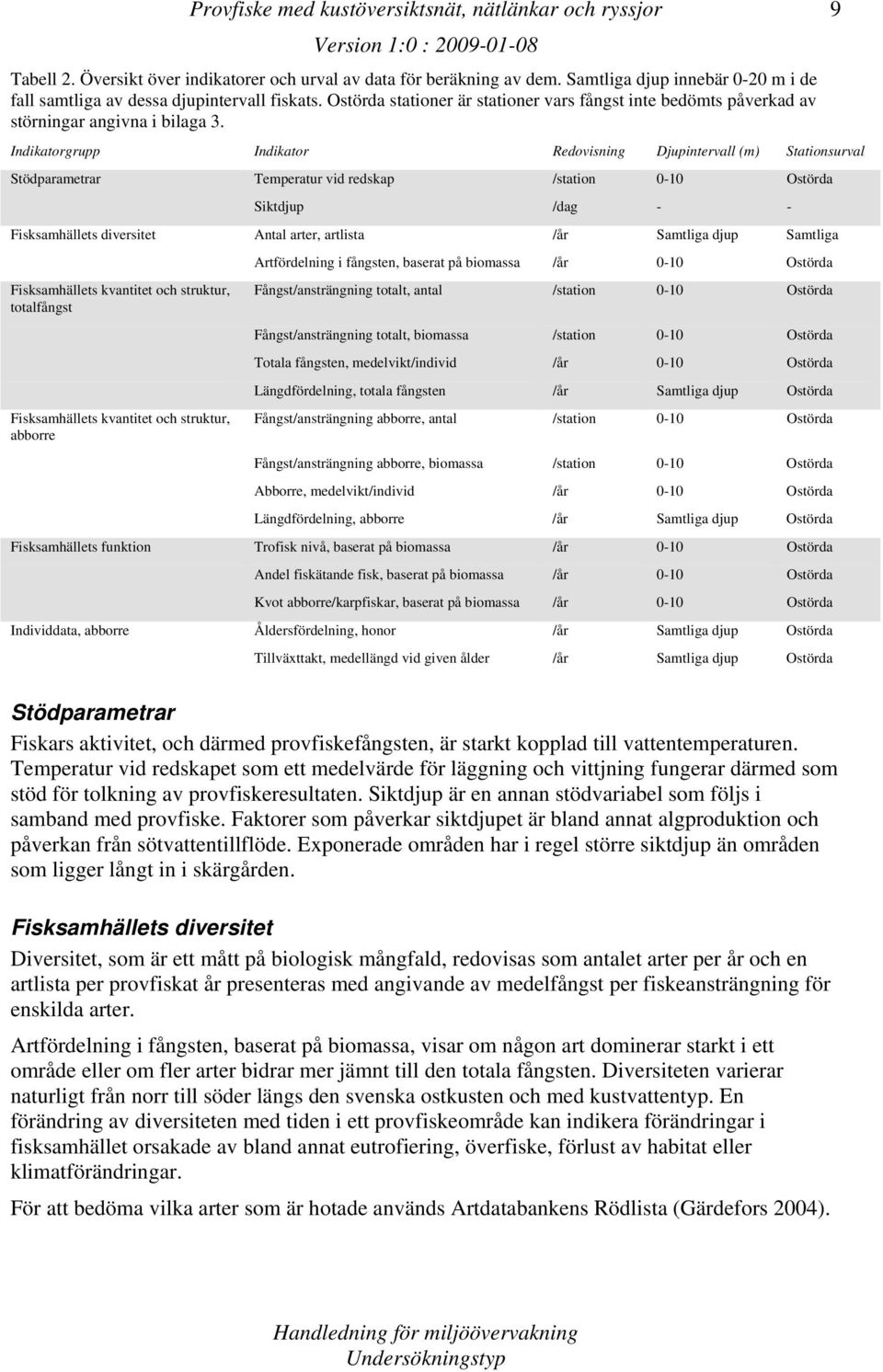 Indikatorgrupp Indikator Redovisning Djupintervall (m) Stationsurval Stödparametrar Temperatur vid redskap /station 0-10 Ostörda Siktdjup /dag - - Fisksamhällets diversitet Antal arter, artlista /år