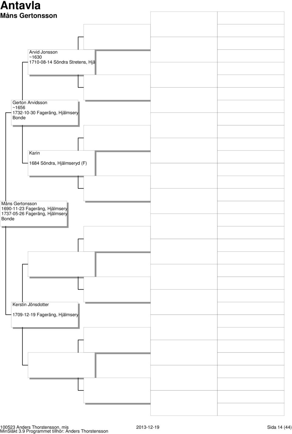 Gertonsson 1690-11-23 Fageräng, Hjälmsery 1737-05-26 Fageräng, Hjälmsery Bonde Kerstin