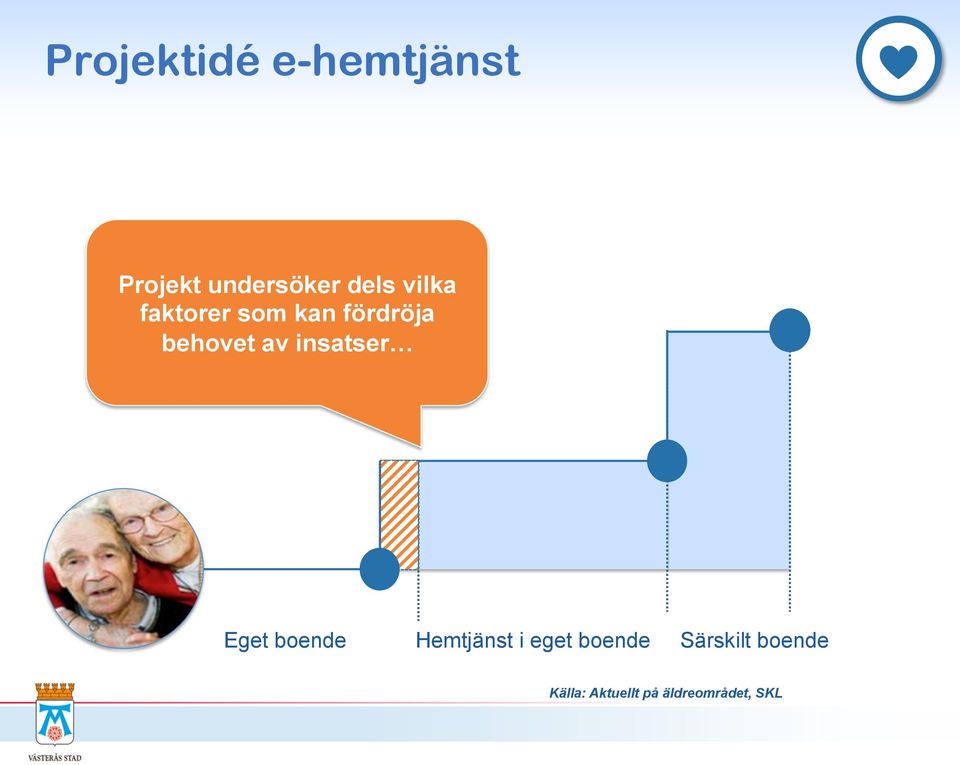 insatser Eget boende Hemtjänst i eget boende