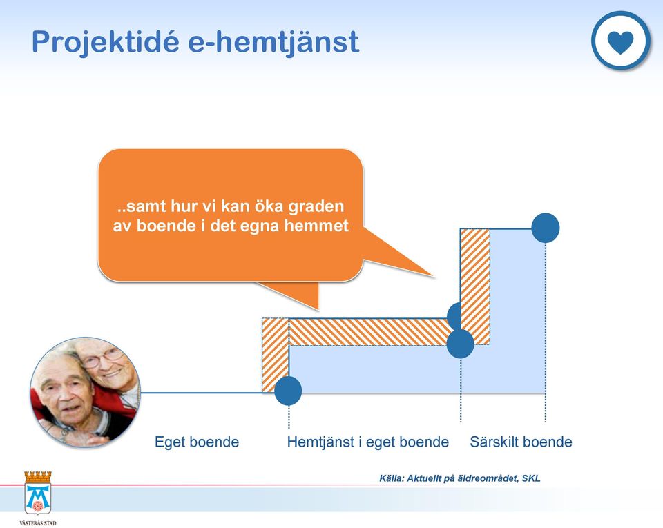 alternativt boende i det effektiviserar egna hemmet verksamheten