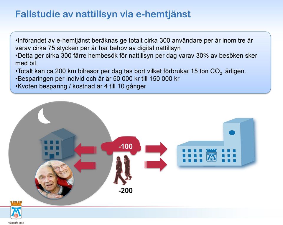 per dag varav 30% av besöken sker med bil.