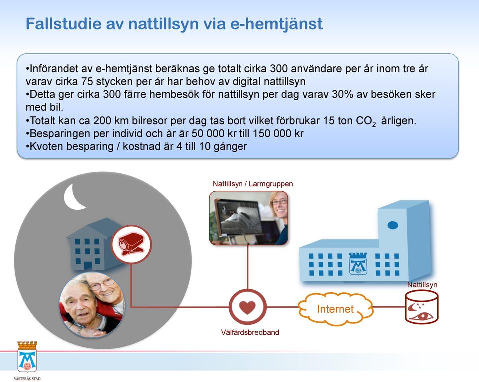 besöken sker med bil. Totalt kan ca 200 km bilresor per dag tas bort vilket förbrukar 15 ton CO 2 årligen.