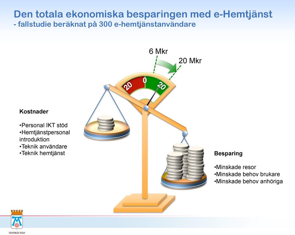 IKT stöd Hemtjänstpersonal introduktion Teknik användare Teknik