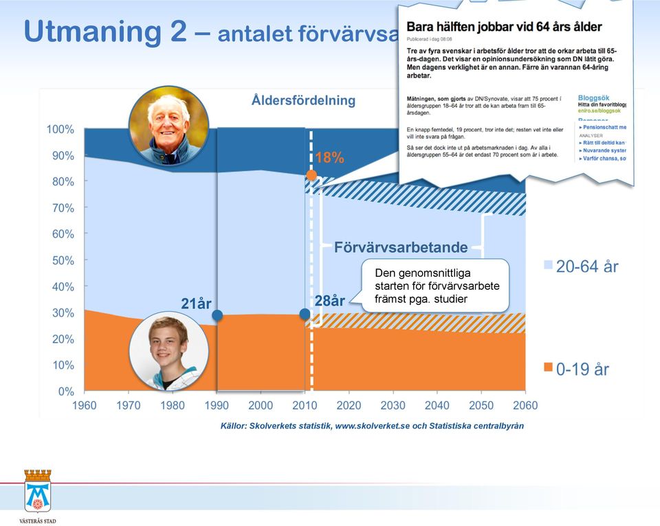 starten för förvärvsarbete främst pga.