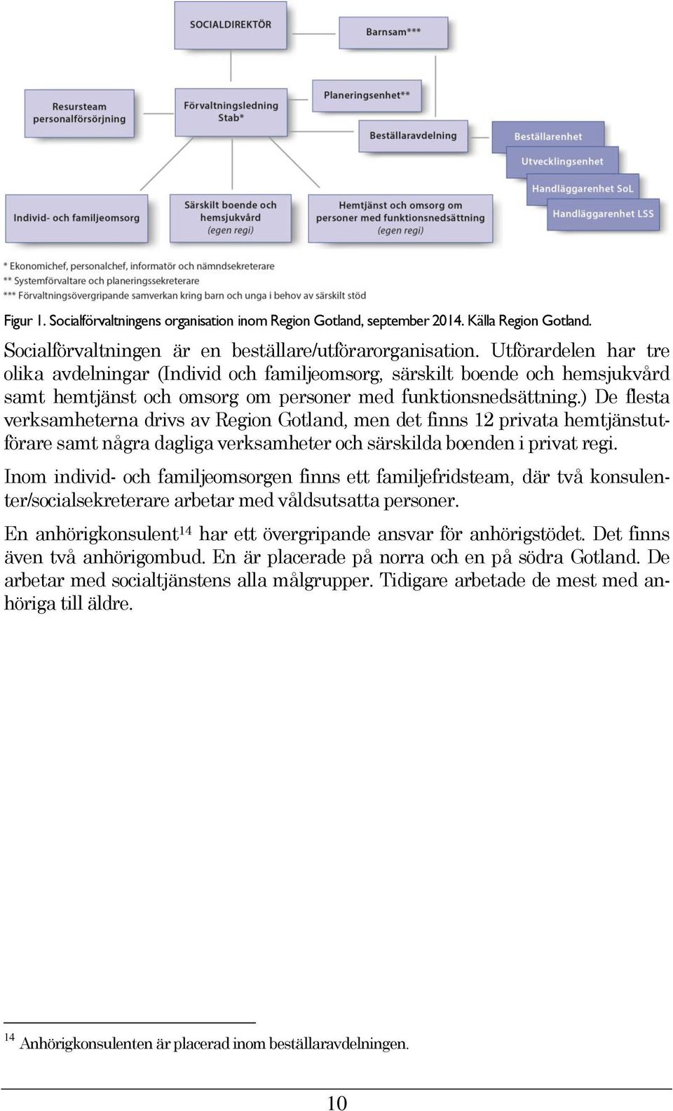 ) De flesta verksamheterna drivs av Region Gotland, men det finns 12 privata hemtjänstutförare samt några dagliga verksamheter och särskilda boenden i privat regi.