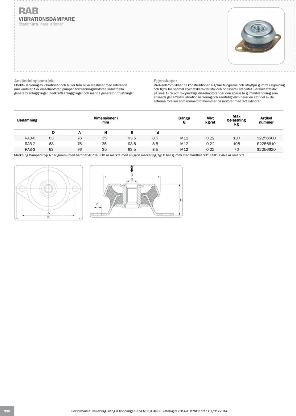 RAB-isolatorn liknar till konstruktionen RA/RAEM-typerna och utnyttjar gui i skjuvning och tryck för optimal styvhetskarakteristik och horisontell stabilitet.