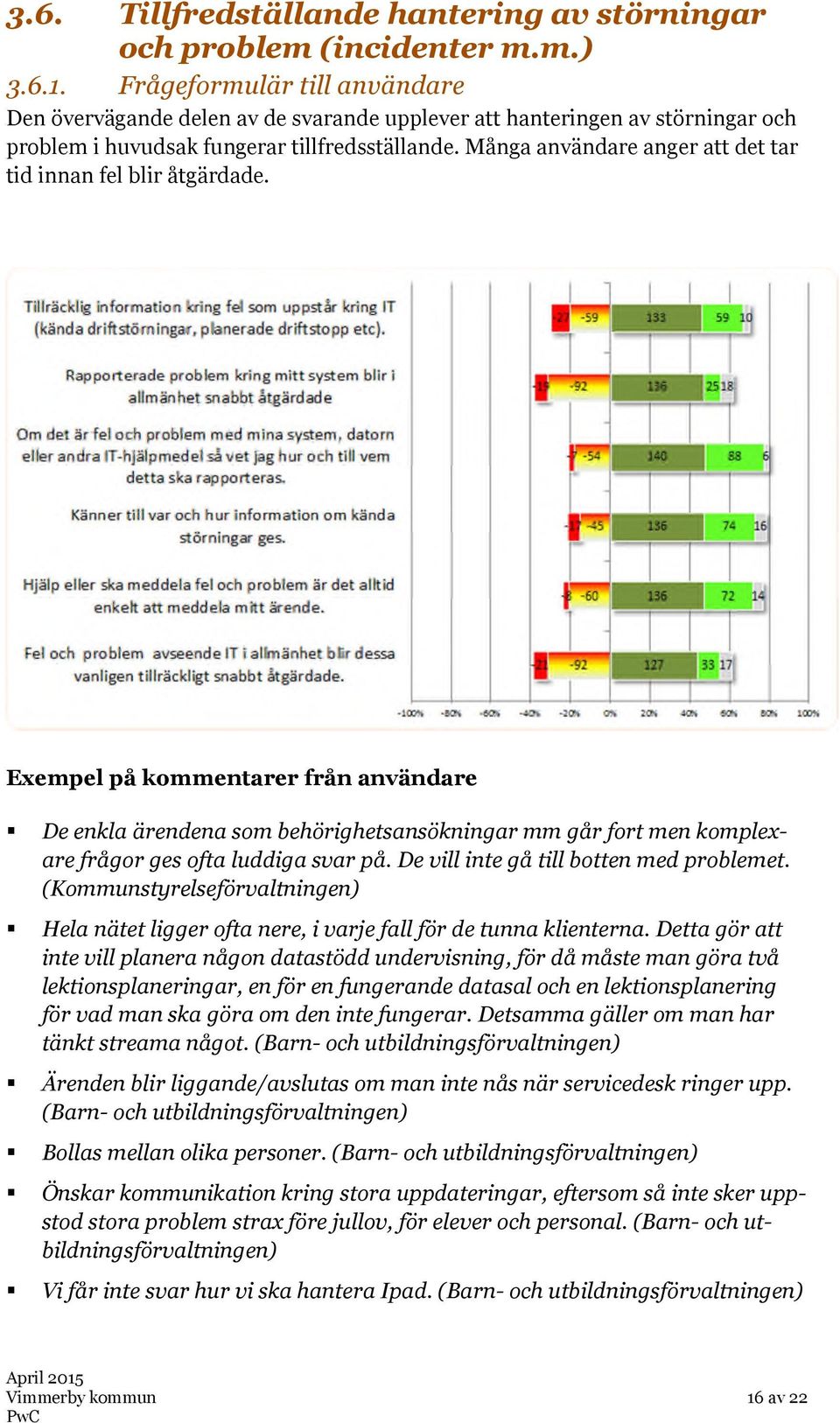 Många användare anger att det tar tid innan fel blir åtgärdade.