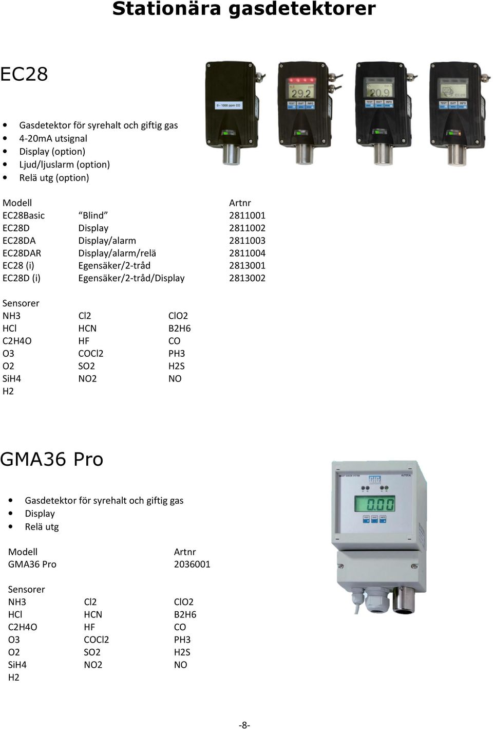 EC28D (i) Egensäker/2-tråd/Display 2813002 Sensorer NH3 Cl2 ClO2 HCl HCN B2H6 C2H4O HF CO O3 COCl2 PH3 O2 SO2 H2S SiH4 NO2 NO H2 GMA36 Pro