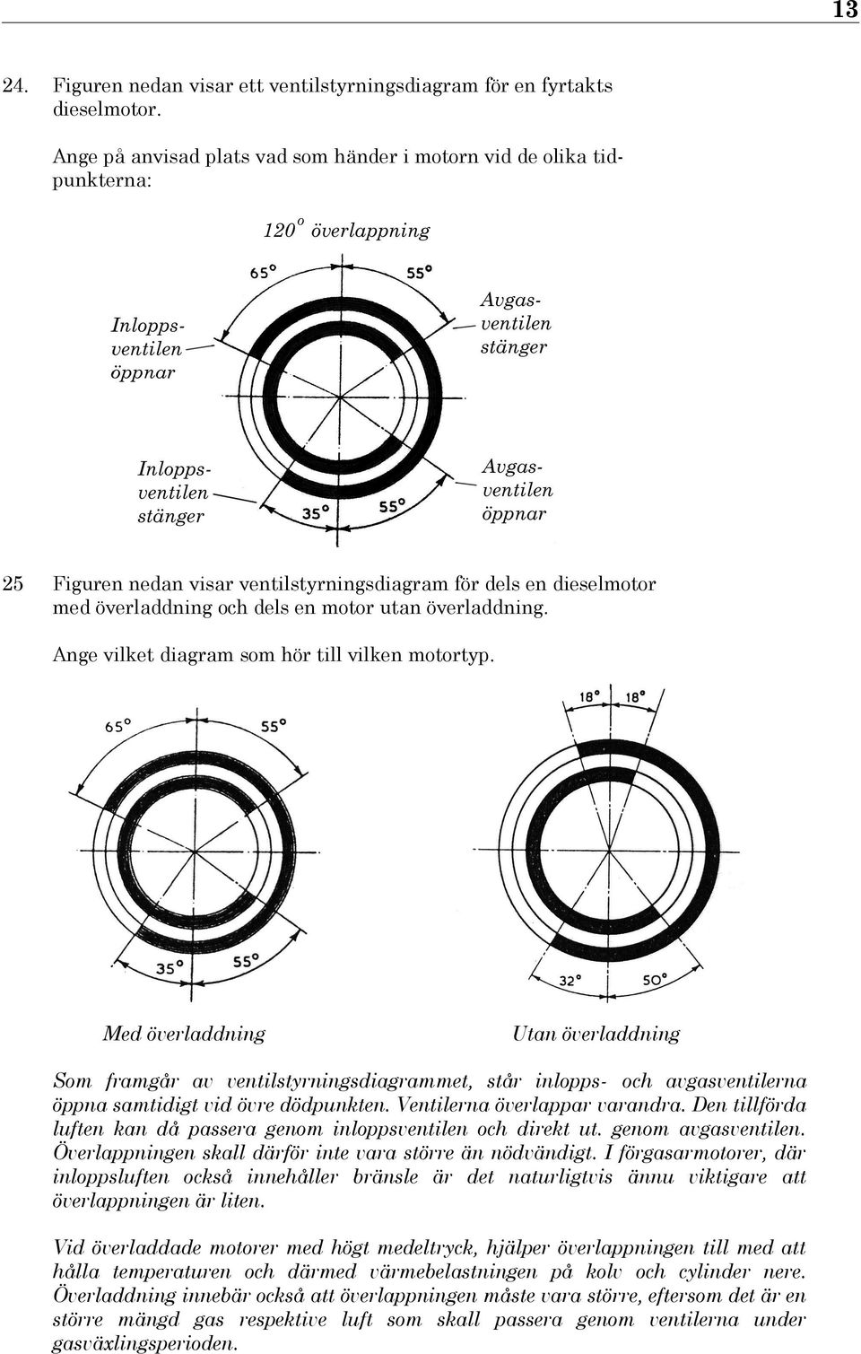 Ange vilket diagram som hör till vilken motortyp. Med överladdning Utan överladdning Som framgår av ventilstyrningsdiagrammet, står inlopps- och avgasventilerna öppna samtidigt vid övre dödpunkten.