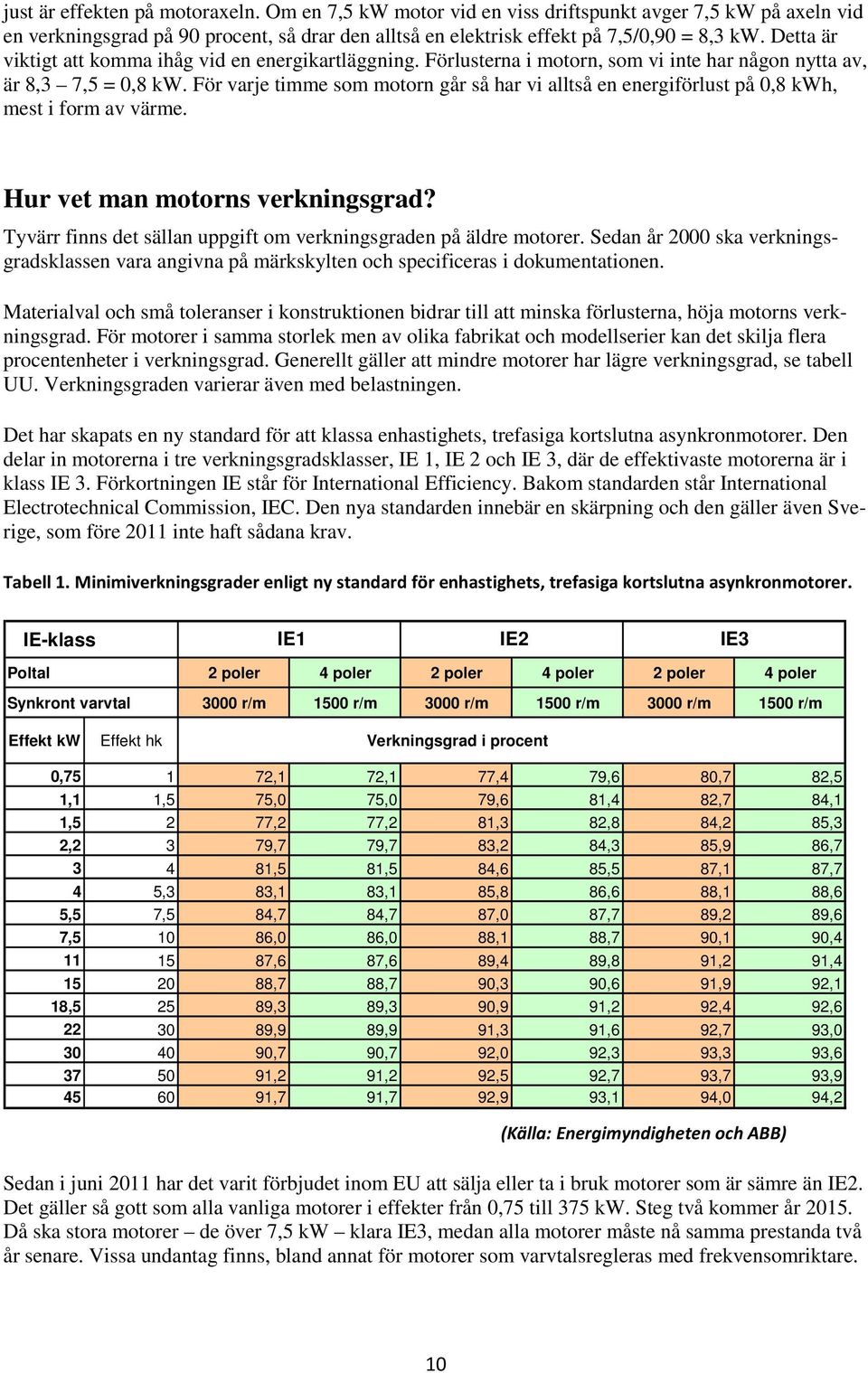 För varje timme som motorn går så har vi alltså en energiförlust på 0,8 kwh, mest i form av värme. Hur vet man motorns verkningsgrad?