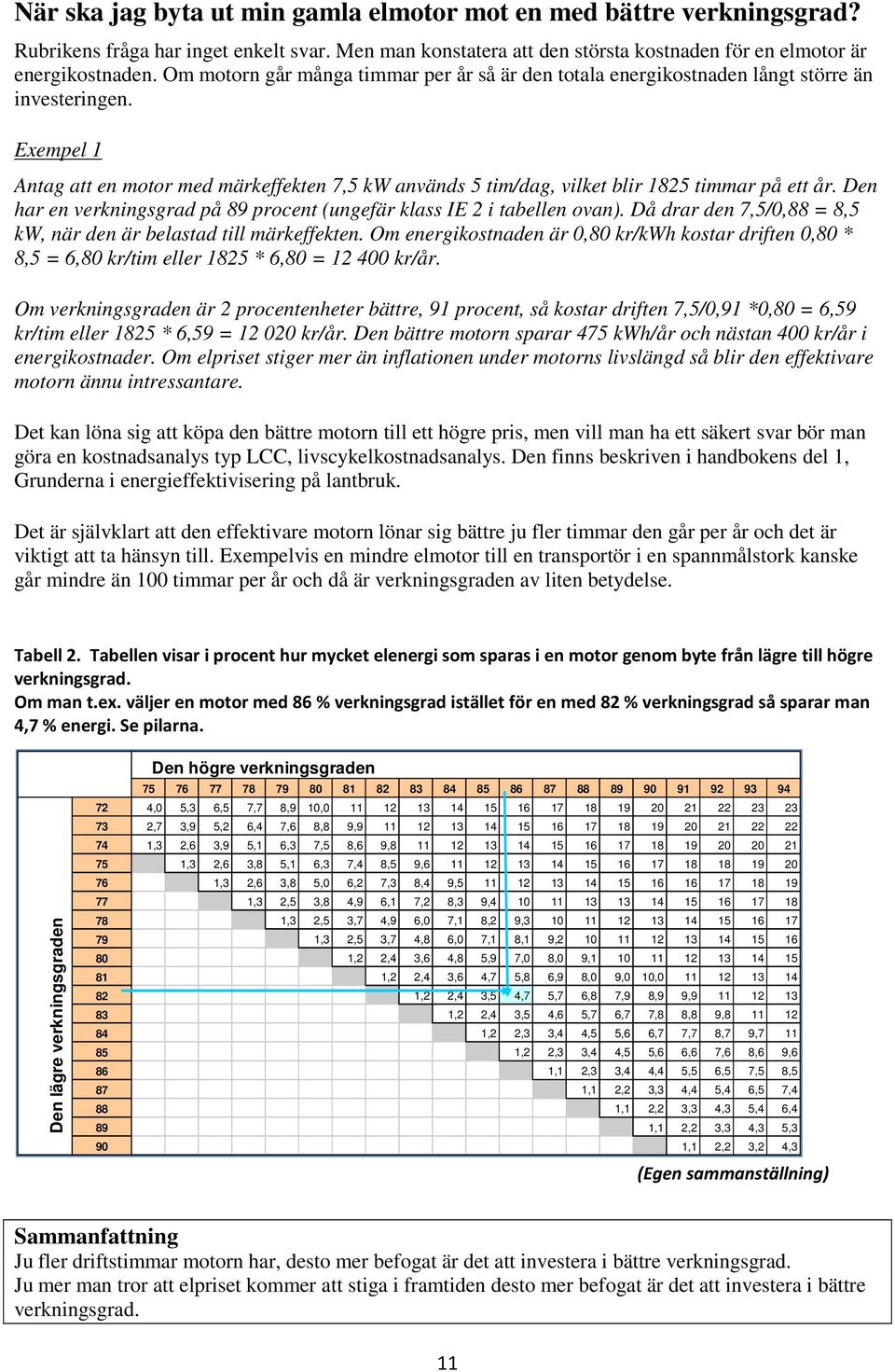 Exempel 1 Antag att en motor med märkeffekten 7,5 kw används 5 tim/dag, vilket blir 1825 timmar på ett år. Den har en verkningsgrad på 89 procent (ungefär klass IE 2 i tabellen ovan).