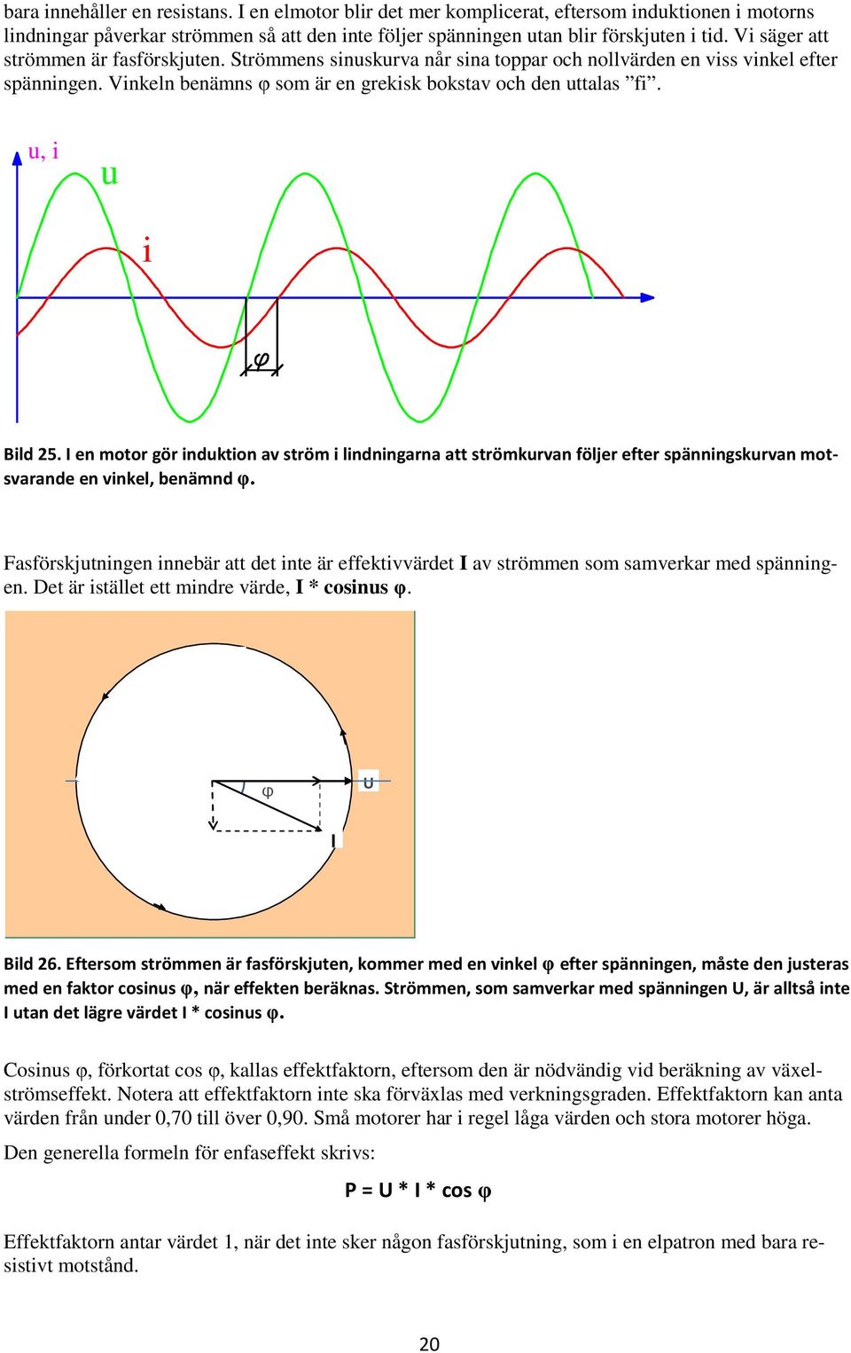 u, i u i Bild 25. I en motor gör induktion av ström i lindningarna att strömkurvan följer efter spänningskurvan motsvarande en vinkel, benämnd φ.