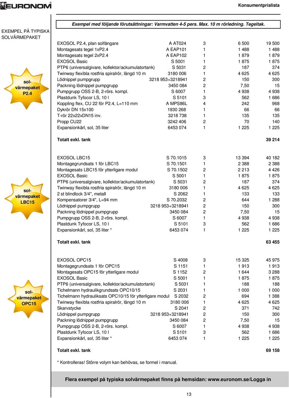 4 A EAP102 1 1 879 1 879 EXOSOL Basic S 5001 1 1 875 1 875 PTP6 (universalgivare, kollektor/ackumulatortank) S 5031 2 187 374 Twinway flexibla rostfria spiralrör, längd 10 m 3180 006 1 4 625 4 625