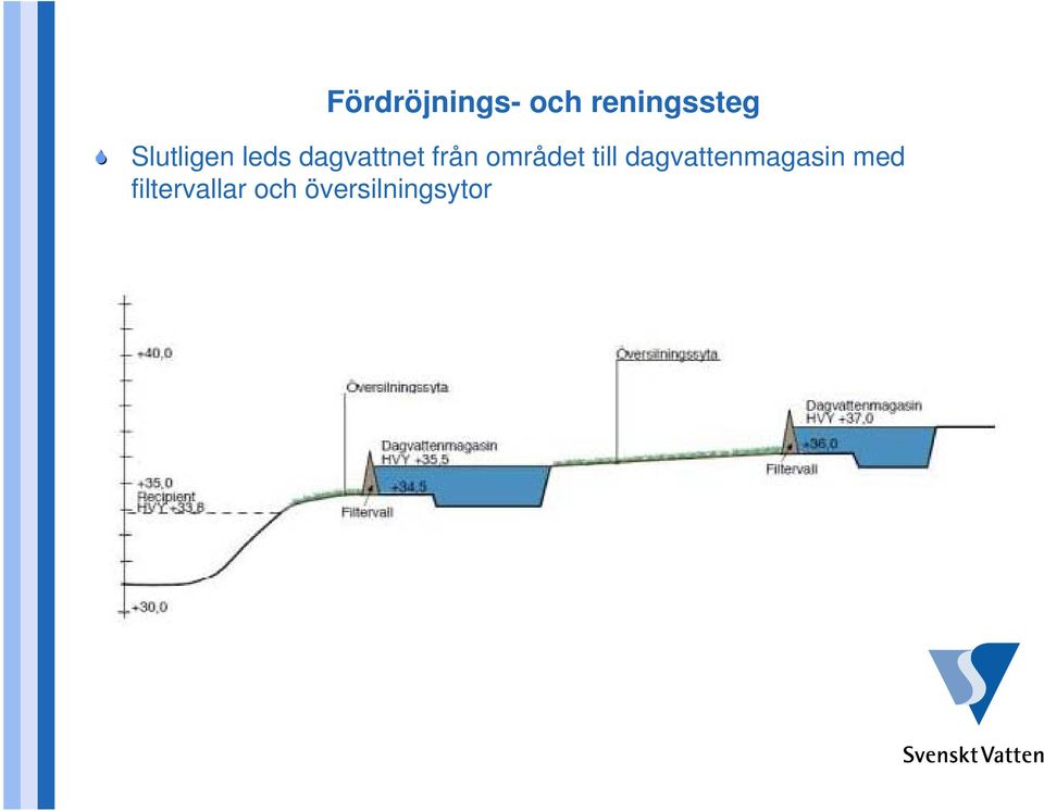 området till dagvattenmagasin