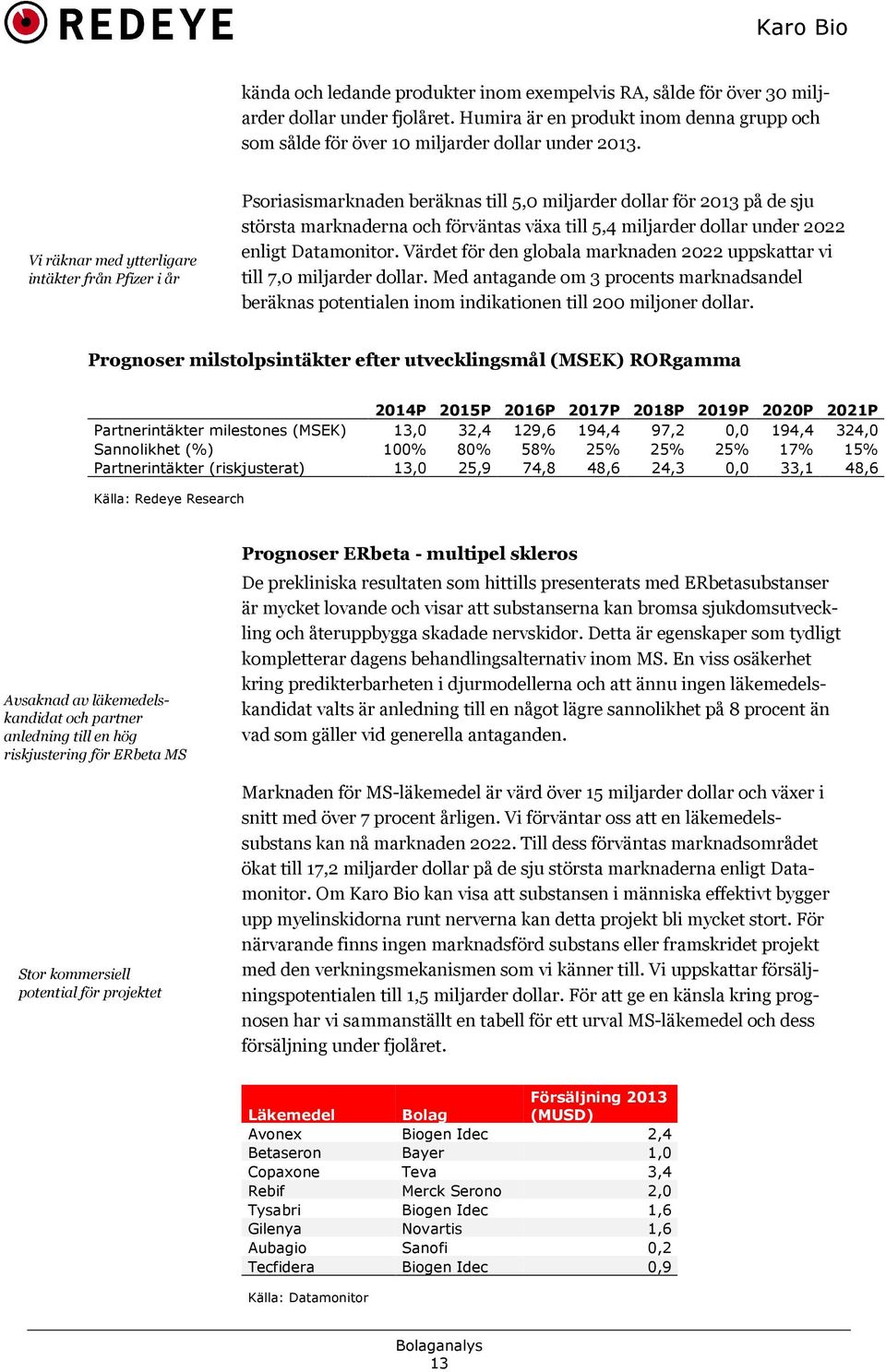 2022 enligt Datamonitor. Värdet för den globala marknaden 2022 uppskattar vi till 7,0 miljarder dollar.