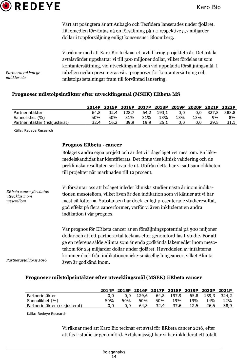 Det totala avtalsvärdet uppskattar vi till 300 miljoner dollar, vilket fördelas ut som kontantersättning, vid utvecklingsmål och vid uppnådda försäljningsmål.