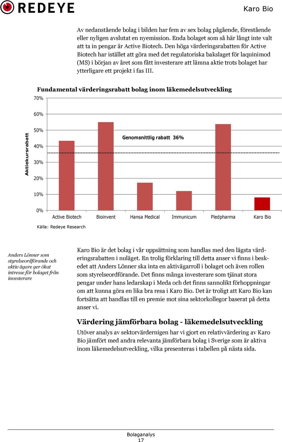 ytterligare ett projekt i fas III.