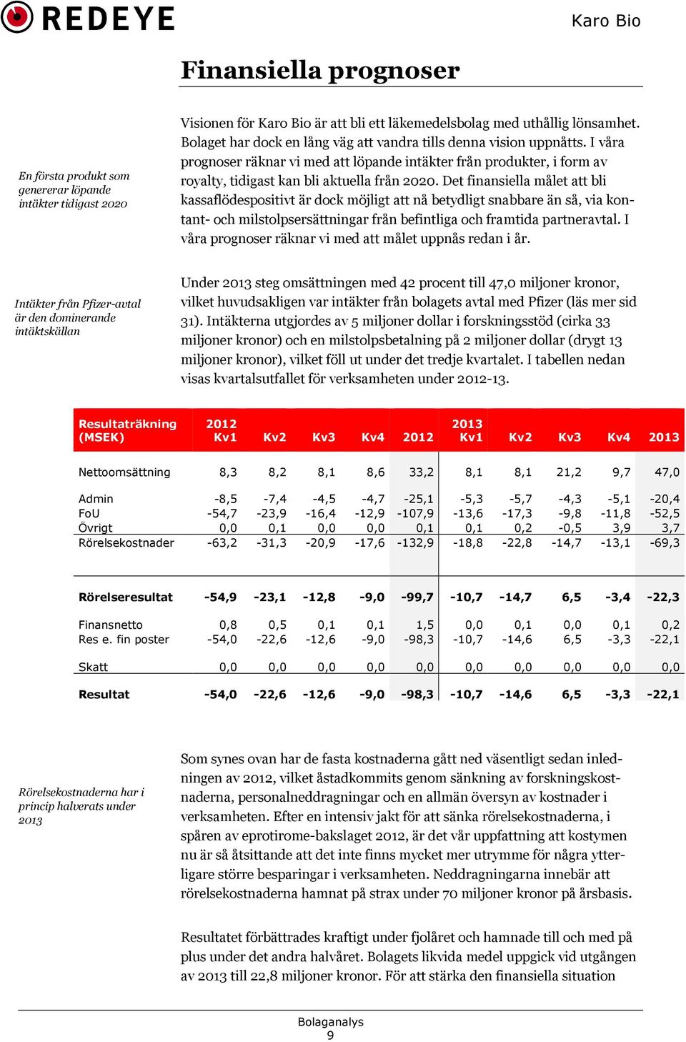 Det finansiella målet att bli kassaflödespositivt är dock möjligt att nå betydligt snabbare än så, via kon tant och milstolpsersättningar från befintliga och framtida partneravtal.