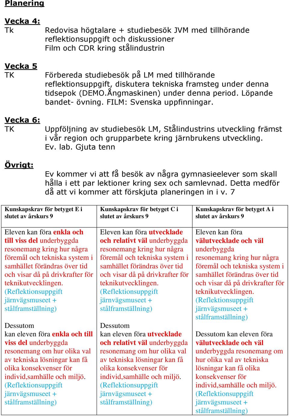 Uppföljning av studiebesök LM, Stålindustrins utveckling främst i vår region och grupparbete kring järnbrukens utveckling. Ev. lab.