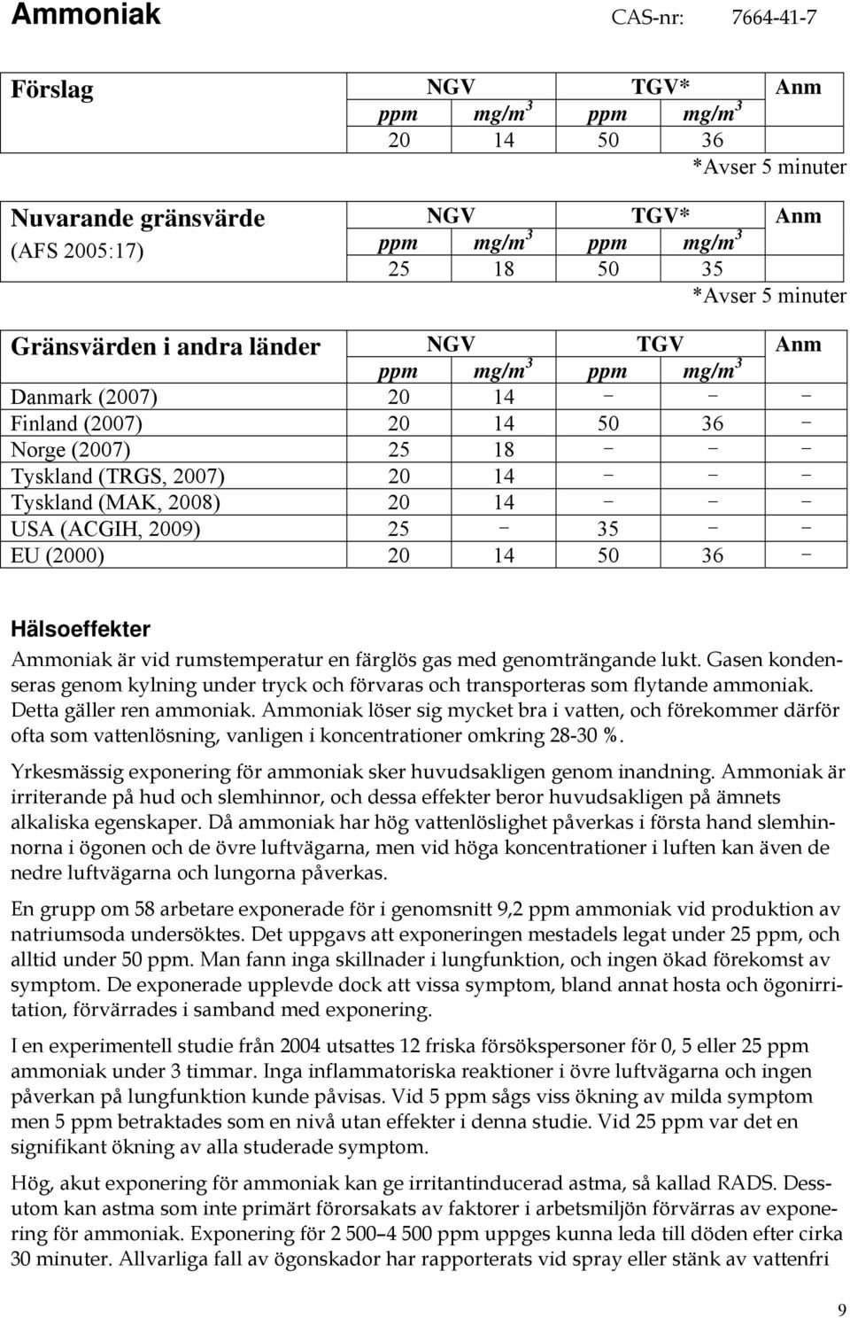 rumstemperatur en färglös gas med genomträngande lukt. Gasen kondenseras genom kylning under tryck och förvaras och transporteras som flytande ammoniak. Detta gäller ren ammoniak.