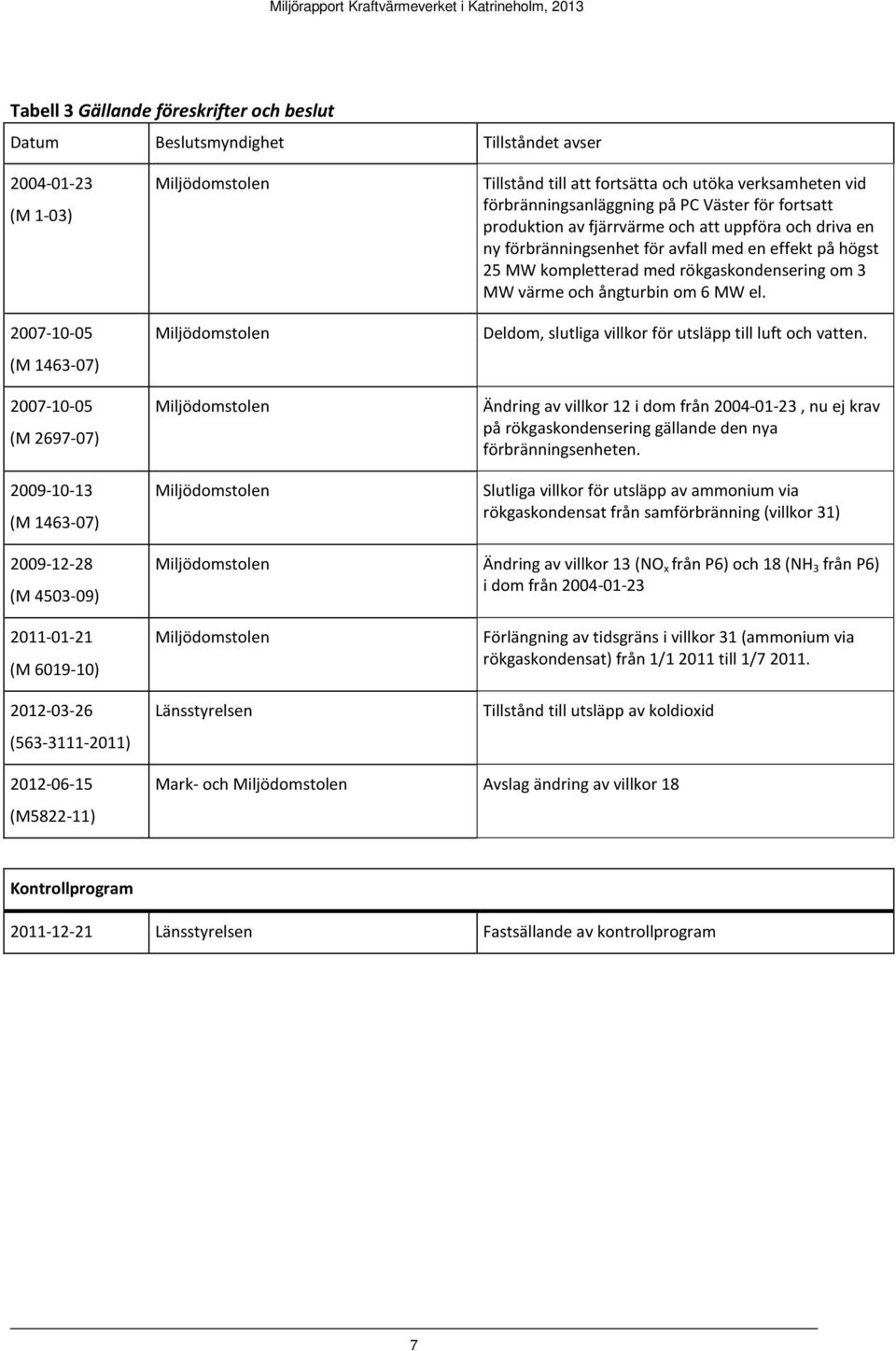 förbränningsenhet för avfall med en effekt på högst 25 MW kompletterad med rökgaskondensering om 3 MW värme och ångturbin om 6 MW el. Deldom, slutliga villkor för utsläpp till luft och vatten.