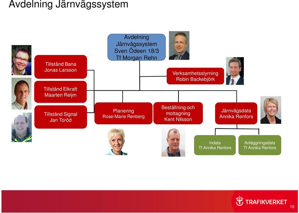 Signal Jan Toröd Planering Rose-Marie Renberg Beställning och mottagning Kent Nilsson