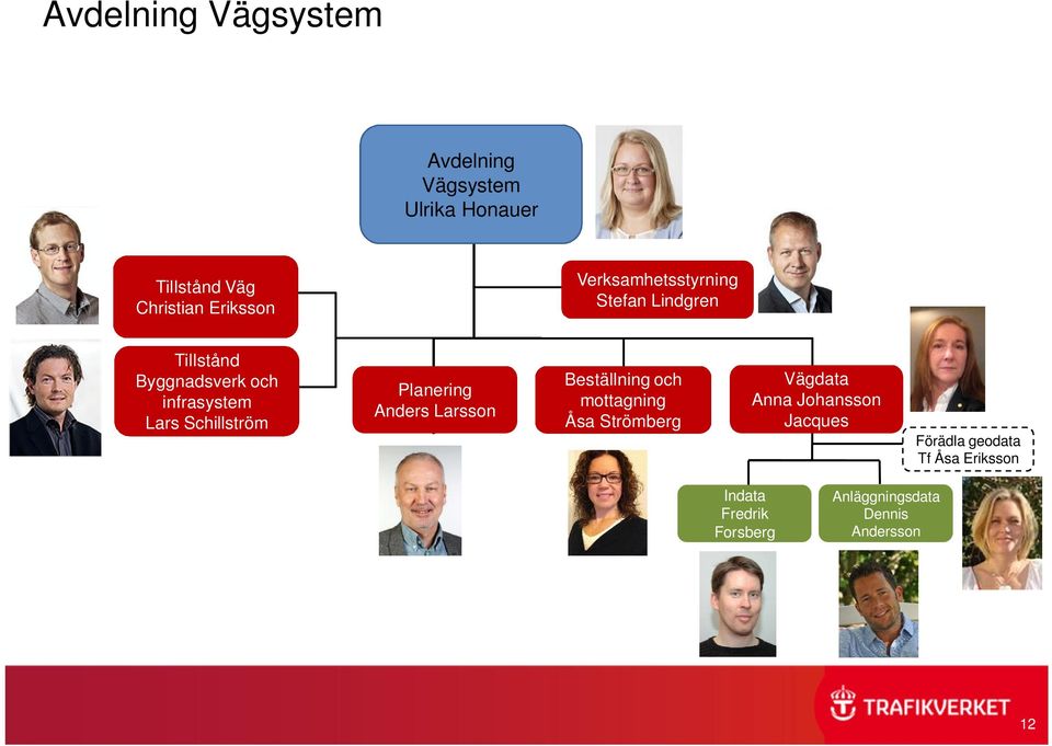 Planering Anders Larsson Beställning och mottagning Åsa Strömberg Vägdata Anna