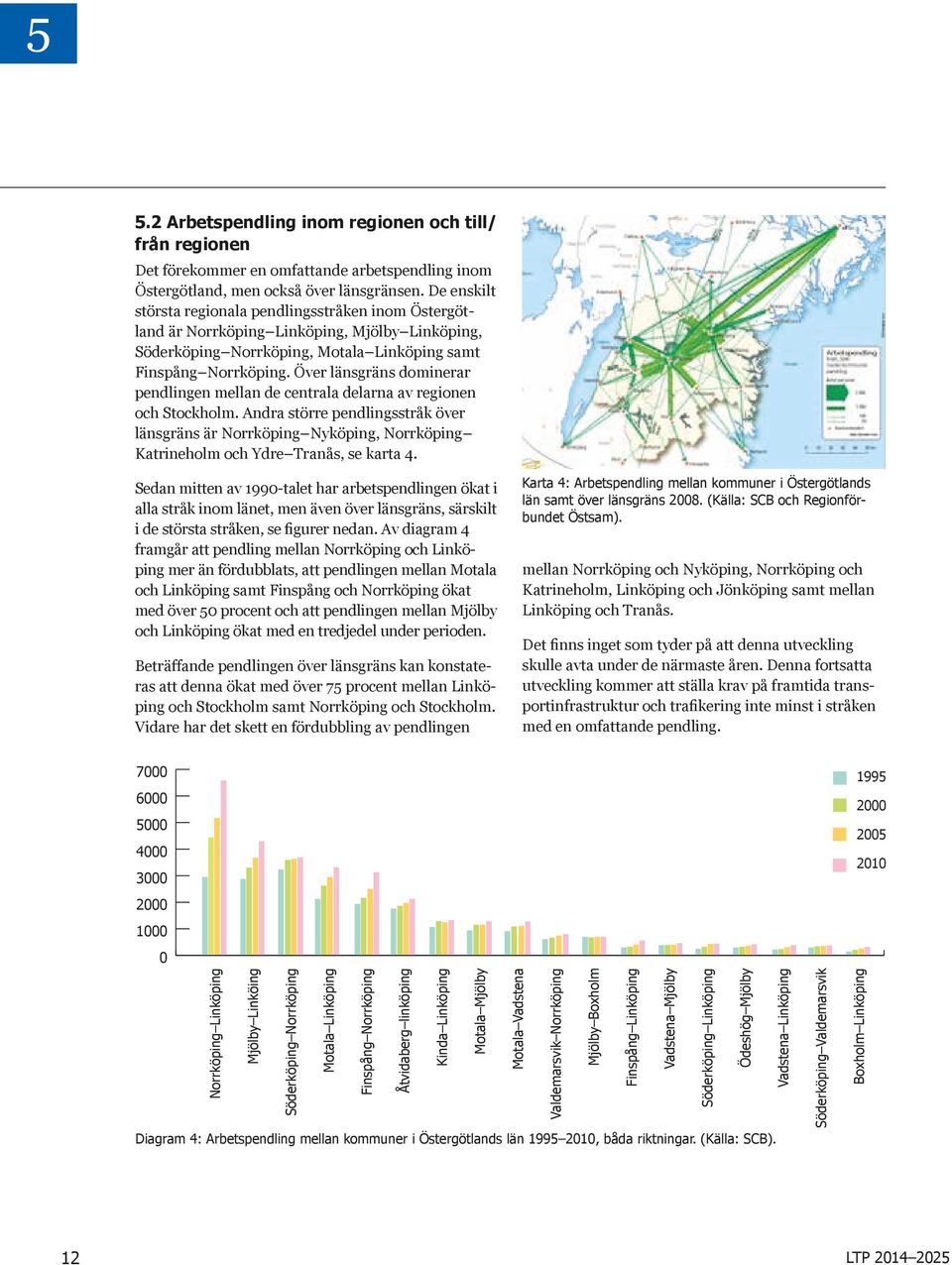 Över länsgräns dominerar pendlingen mellan de centrala delarna av regionen och Stockholm.