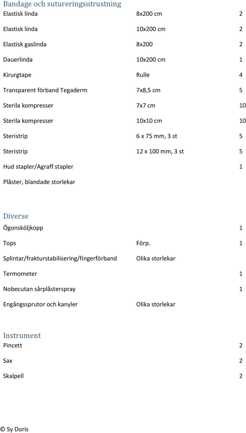 12 x 100 mm, 3 st 5 Hud stapler/agraff stapler 1 Plåster, blandade storlekar Diverse Ögonsköljkopp 1 Tops Förp.