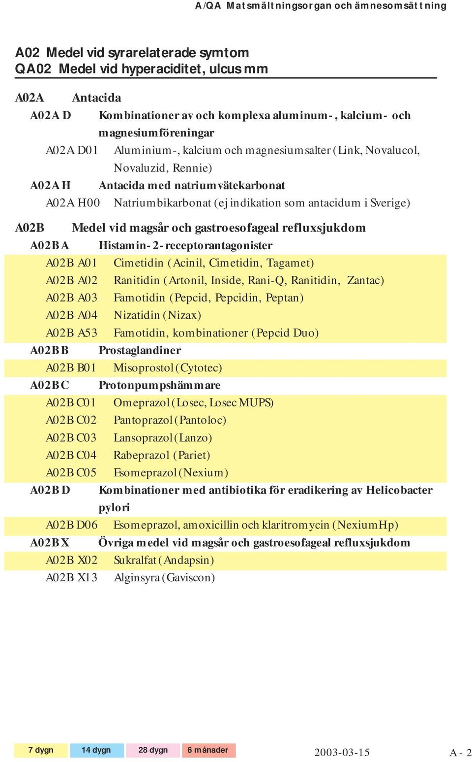 antacidum i Sverige) A02B Medel vid magsår och gastroesofageal refluxsjukdom A02B A Histamin-2-receptorantagonister A02B A01 Cimetidin (Acinil, Cimetidin, Tagamet) A02B A02 Ranitidin (Artonil,