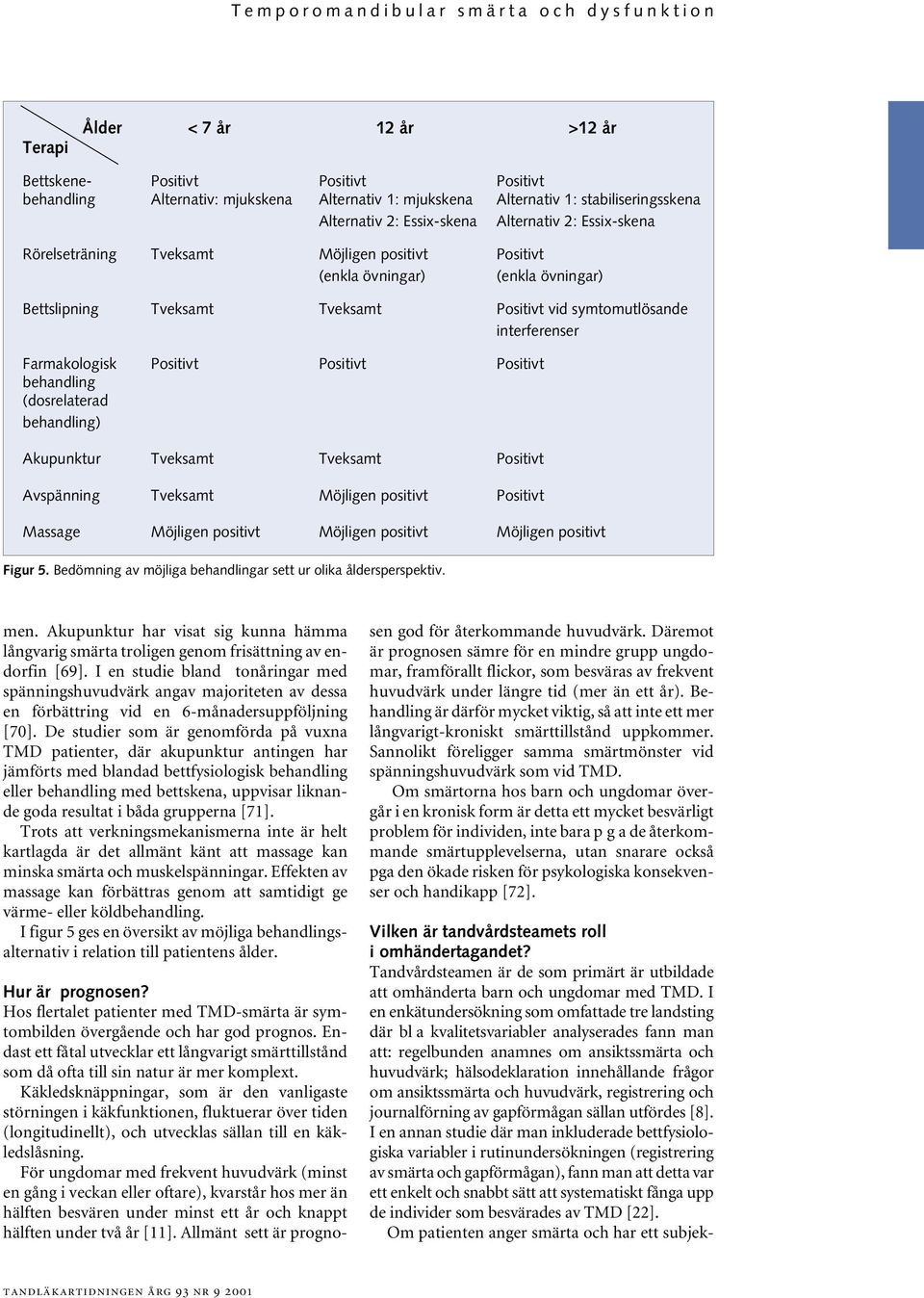 vid symtomutlösande interferenser Farmakologisk Positivt Positivt Positivt behandling (dosrelaterad behandling) Akupunktur Tveksamt Tveksamt Positivt Avspänning Tveksamt Möjligen positivt Positivt