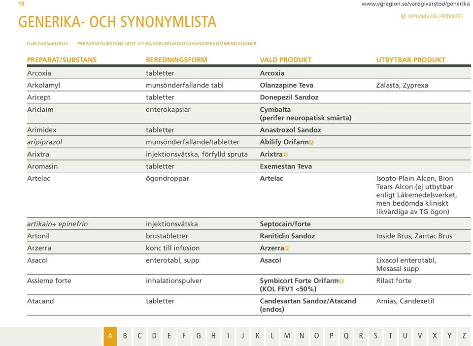 neuropatisk smärta) Arimidex tabletter Anastrozol Sandoz aripiprazol munsönderfallande/tabletter Abilify Orifarm Arixtra injektionsvätska, förfylld spruta Arixtra Aromasin tabletter Exemestan Teva