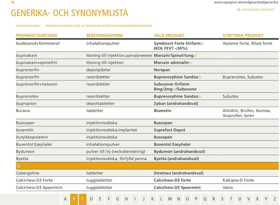 lösning till injekton Marcain adrenalin buprenorfin depotplåster Norspan Assieme forte, Rilast forte buprenorfin resoribletter Buprenorphine Sandoz Buprenotex, Subutex buprenorfin+naloxon