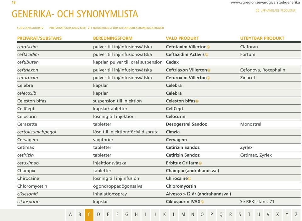 oral suspension Cedax ceftriaxon pulver till inj/infusionsvätska Ceftriaxon Villerton Cefonova, Rocephalin cefuroxim pulver till inj/infusionsvätska Cefuroxim Villerton Zinacef Celebra kapslar