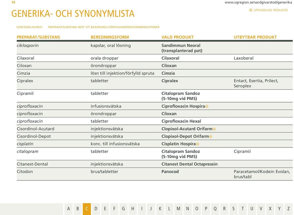 injektion/förfylld spruta Cimzia Cipralex tabletter Cipralex Entact, Esertia, Prilect, Seroplex Cipramil tabletter Citalopram Sandoz (5-10mg vid PMS) ciprofloxacin infusionsvätska Ciprofloxacin