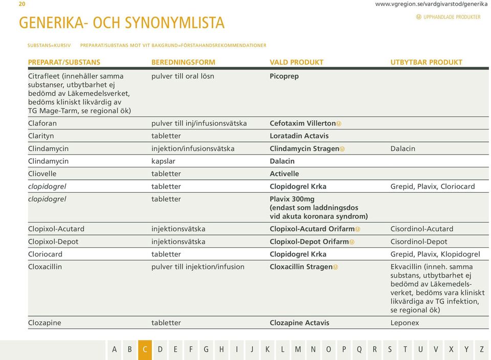 Claforan pulver till inj/infusionsvätska Cefotaxim Villerton Clarityn tabletter Loratadin Actavis Clindamycin injektion/infusionsvätska Clindamycin Stragen Dalacin Clindamycin kapslar Dalacin