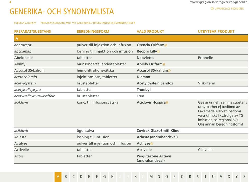 munsönderfallande/tabletter Abilify Orifarm Accusol 35/kalium hemofiltrationsvätska Accusol 35/kalium acetazolamid injektionslösn, tabletter Diamox acetylcystein brustabletter Acetylcystein Sandoz