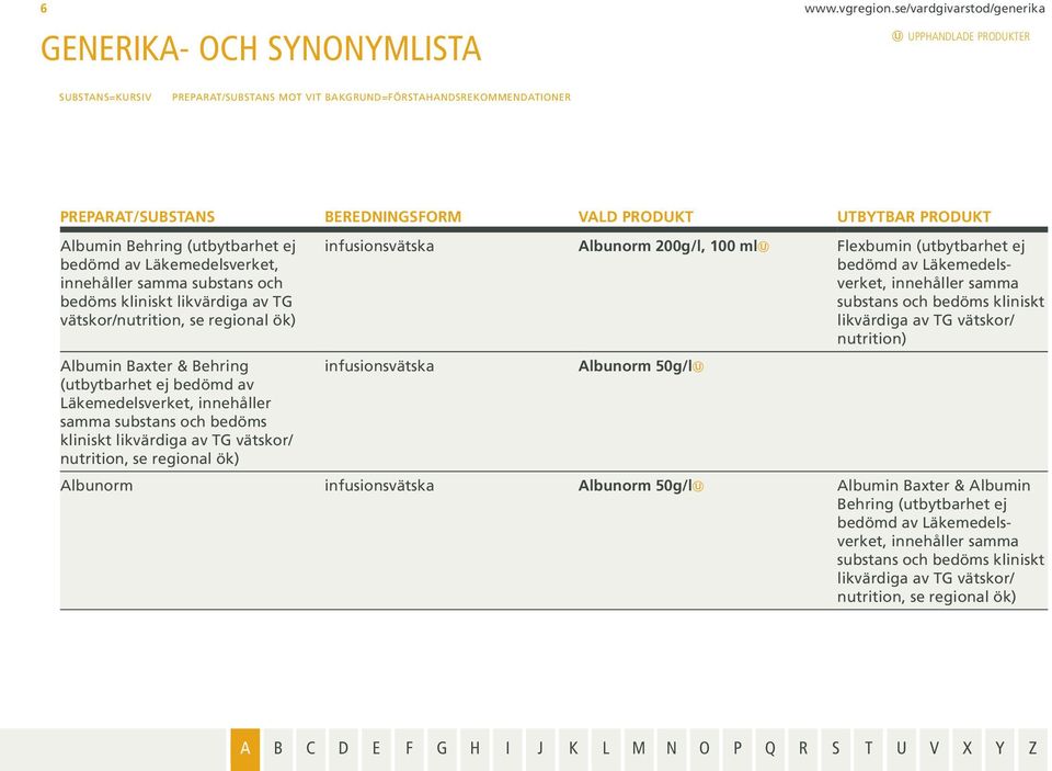 Baxter & Behring (utbytbarhet ej bedömd av Läkemedelsverket, innehåller samma substans och bedöms kliniskt likvärdiga av TG vätskor/ nutrition, se regional ök) infusionsvätska Albunorm 200g/l, 100