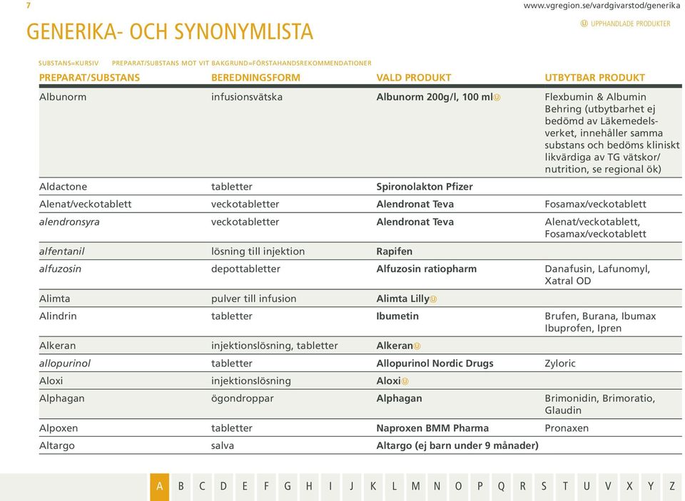 likvärdiga av TG vätskor/ nutrition, se regional ök) Aldactone tabletter Spironolakton Pfizer Alenat/veckotablett veckotabletter Alendronat Teva Fosamax/veckotablett alendronsyra veckotabletter