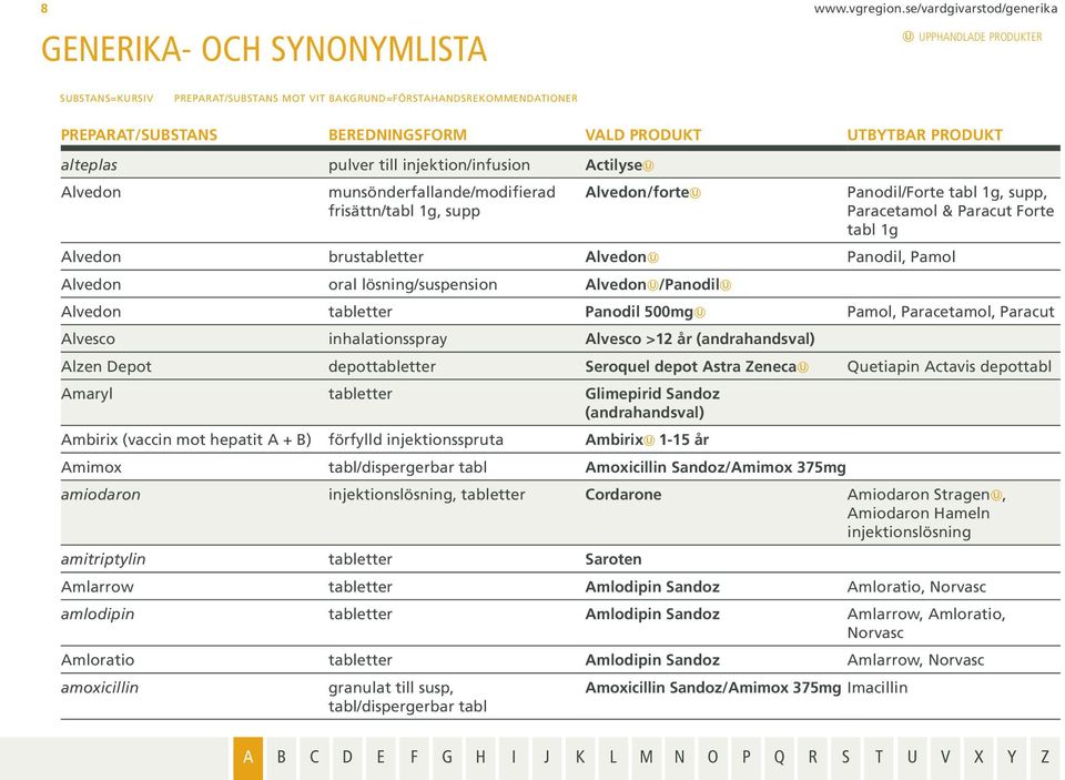 Forte tabl 1g Alvedon brustabletter Alvedon Panodil, Pamol Alvedon oral lösning/suspension Alvedon /Panodil Alvedon tabletter Panodil 500mg Pamol, Paracetamol, Paracut Alvesco inhalationsspray