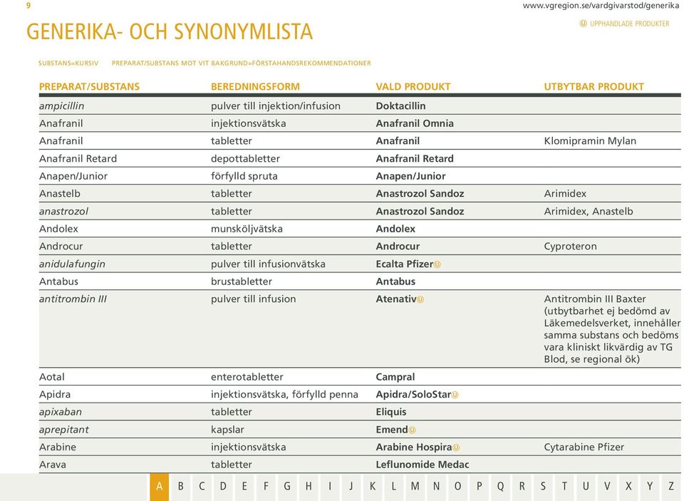 depottabletter Anafranil Retard Anapen/Junior förfylld spruta Anapen/Junior Anastelb tabletter Anastrozol Sandoz Arimidex anastrozol tabletter Anastrozol Sandoz Arimidex, Anastelb Andolex