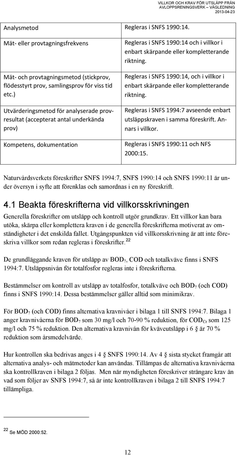 Regleras i SNFS 1990:14, och i villkor i enbart skärpande eller kompletterande riktning. Regleras i SNFS 1994:7 avseende enbart utsläppskraven i samma föreskrift. Annars i villkor.