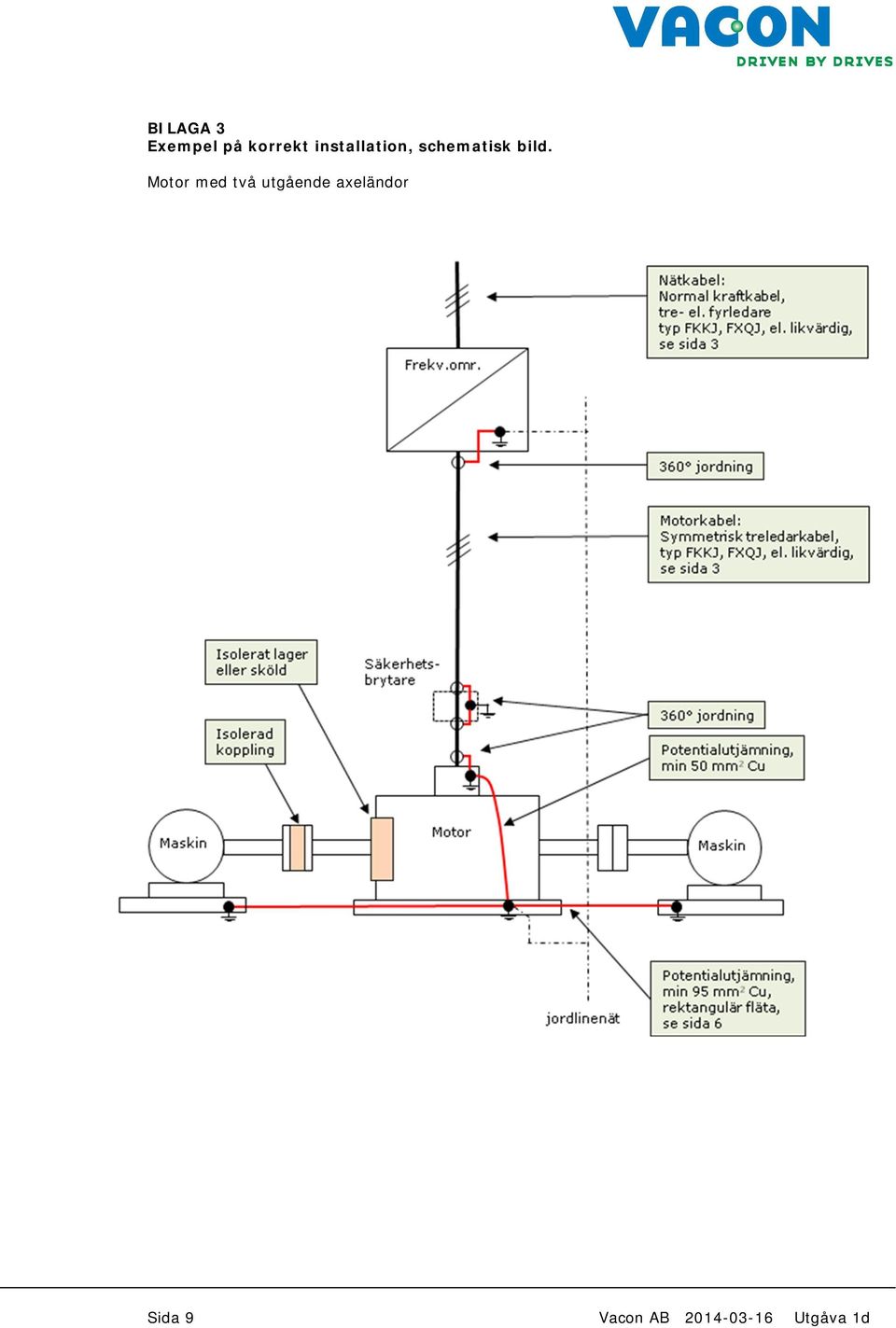 schematisk bild.