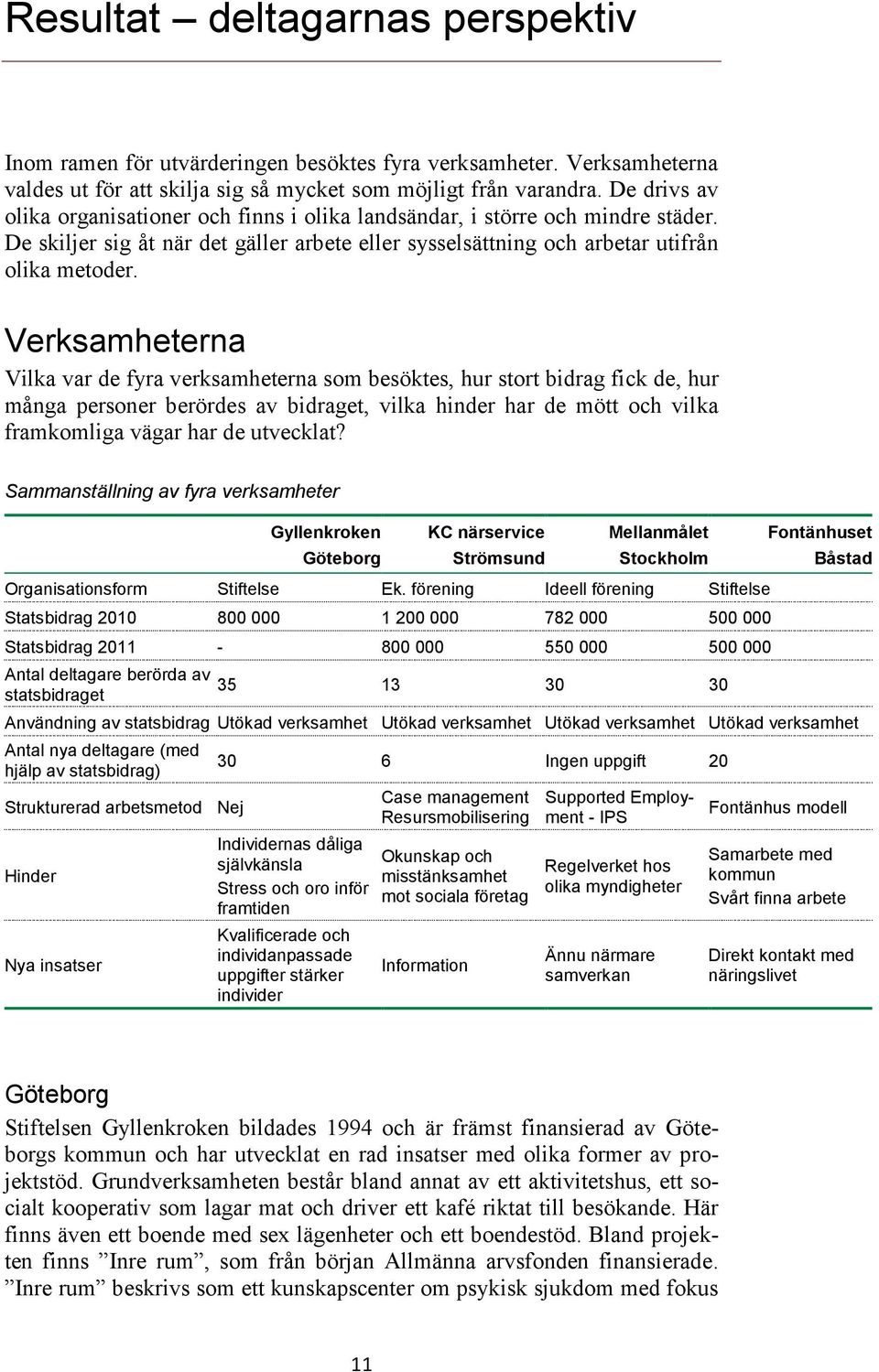 Verksamheterna Vilka var de fyra verksamheterna som besöktes, hur stort bidrag fick de, hur många personer berördes av bidraget, vilka hinder har de mött och vilka framkomliga vägar har de utvecklat?