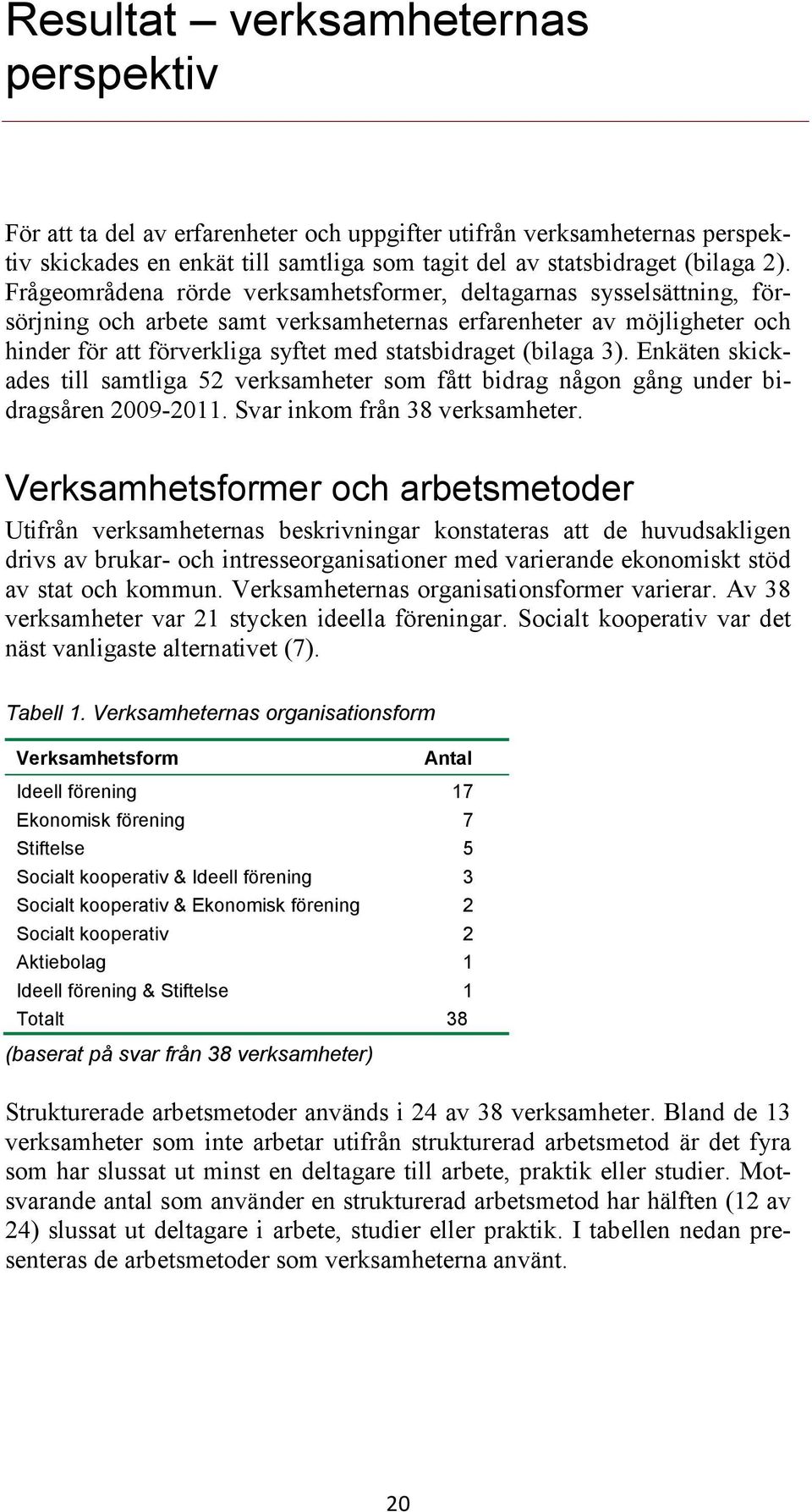 (bilaga 3). Enkäten skickades till samtliga 52 verksamheter som fått bidrag någon gång under bidragsåren 2009-2011. Svar inkom från 38 verksamheter.